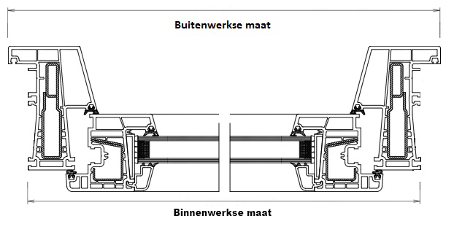 Buitenwerkse maat MET aanslag