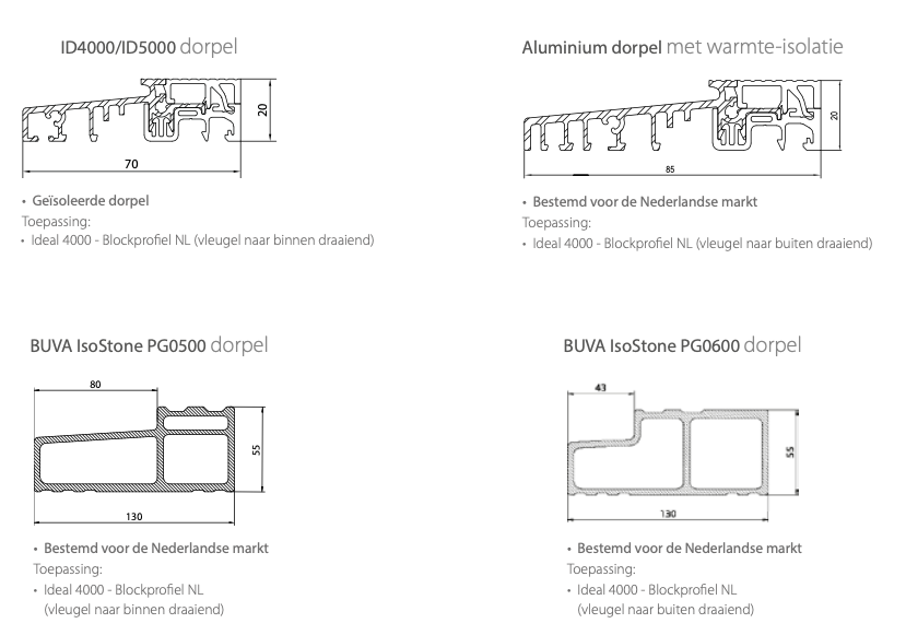 Technische tekening dorpels